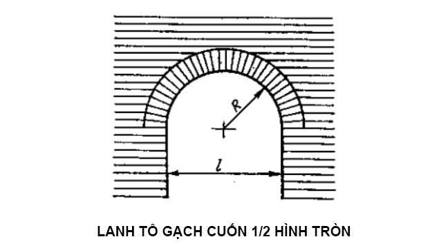 lanh-to-gach-cuon-12-hinh-tron
