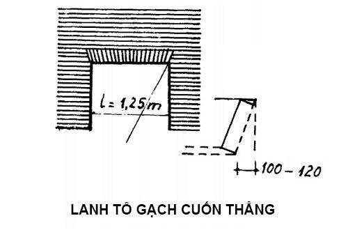 lanh-to-gach-cuon-thang