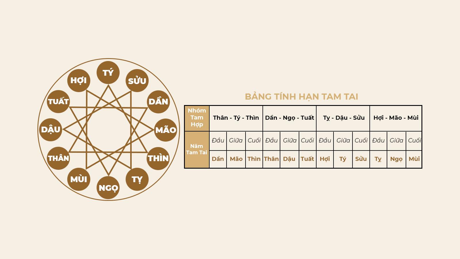 Read more about the article Hạn Tam Tai là gì? Phạm Tam Tai có xây nhà được không?