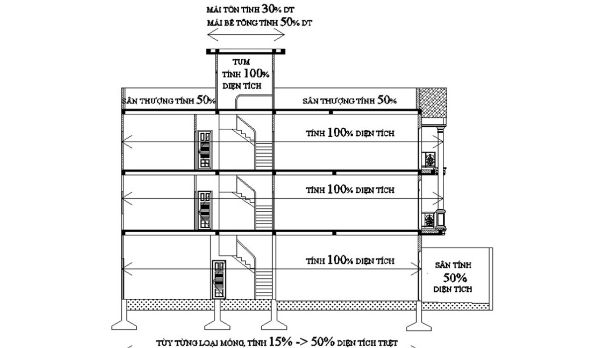 Read more about the article Tính diện tích xây dựng: Bí quyết dự trù chi phí hiệu quả