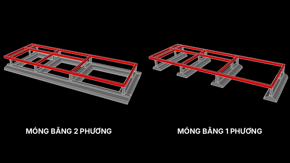 Móng băng là gì? Cấu tạo và quy trình thi công móng băng chi tiết 4 mong-bang-2-phuong-va-1-phuong-12451