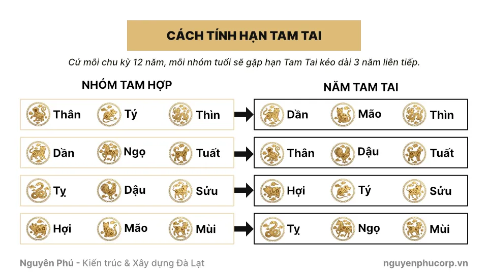 cach tinh han tam tai 14074